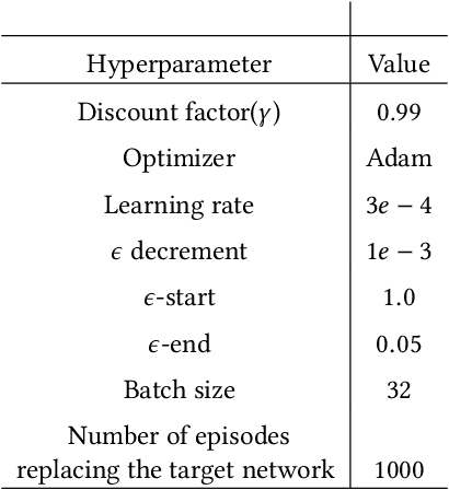 Figure 2 for Efficient Deep Reinforcement Learning through Policy Transfer