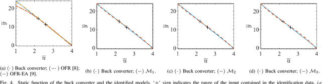 Figure 4 for Multi-objective Evolutionary Approach to Grey-Box Identification of Buck Converter