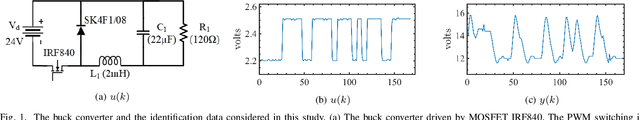 Figure 1 for Multi-objective Evolutionary Approach to Grey-Box Identification of Buck Converter