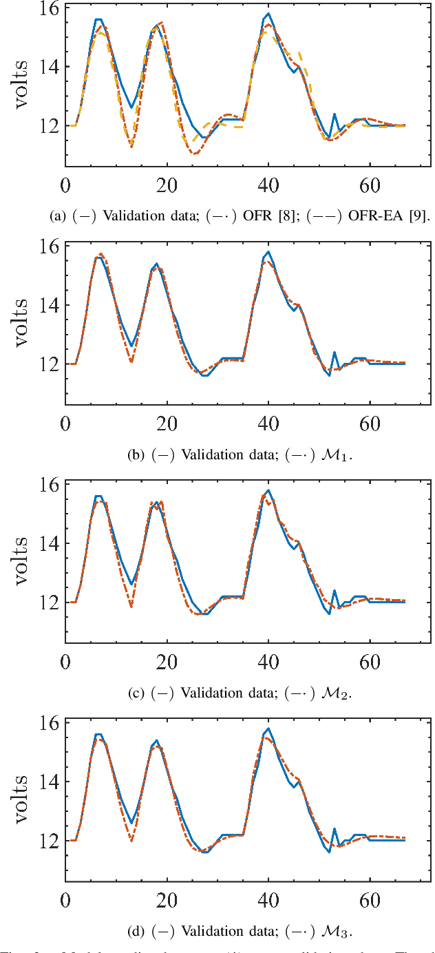 Figure 3 for Multi-objective Evolutionary Approach to Grey-Box Identification of Buck Converter