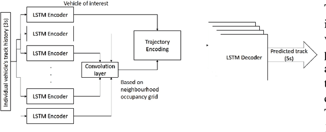 Figure 1 for Comparing merging behaviors observed in naturalistic data with behaviors generated by a machine learned model