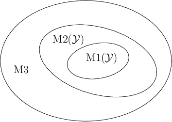 Figure 2 for A Computational Model for Logical Analysis of Data