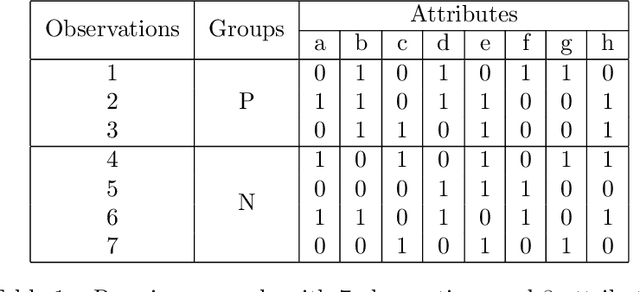Figure 1 for A Computational Model for Logical Analysis of Data