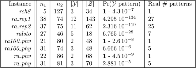 Figure 3 for A Computational Model for Logical Analysis of Data