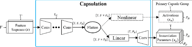 Figure 3 for Sequential Routing Framework: Fully Capsule Network-based Speech Recognition