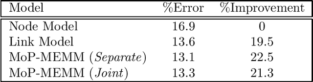Figure 3 for Mixture-of-Parents Maximum Entropy Markov Models