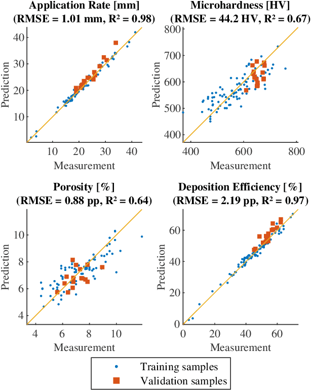 Figure 2 for Sample-efficient Plasma Spray Process Configuration with Constrained Bayesian Optimization