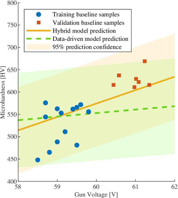 Figure 4 for Sample-efficient Plasma Spray Process Configuration with Constrained Bayesian Optimization