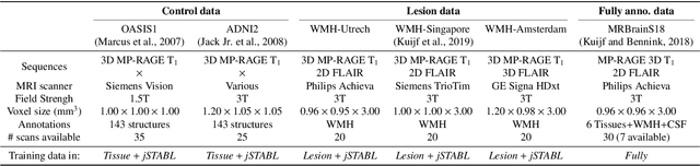 Figure 2 for Learning joint segmentation of tissues and brain lesions from task-specific hetero-modal domain-shifted datasets