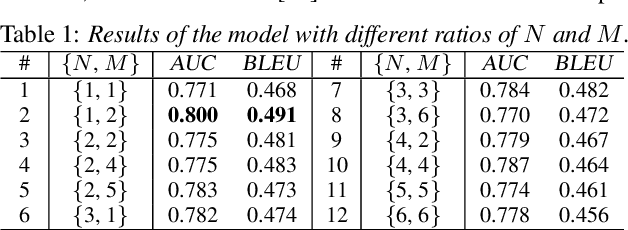 Figure 2 for CT-SAT: Contextual Transformer for Sequential Audio Tagging