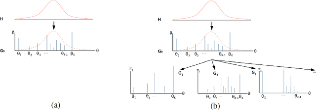 Figure 1 for An Adaptive Online HDP-HMM for Segmentation and Classification of Sequential Data