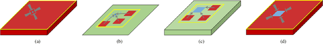 Figure 4 for COLA-Net: Collaborative Attention Network for Image Restoration