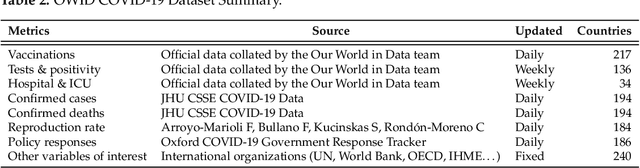 Figure 4 for A Statistics and Deep Learning Hybrid Method for Multivariate Time Series Forecasting and Mortality Modeling