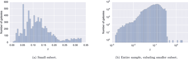 Figure 3 for Sacrificing information for the greater good: how to select photometric bands for optimal accuracy