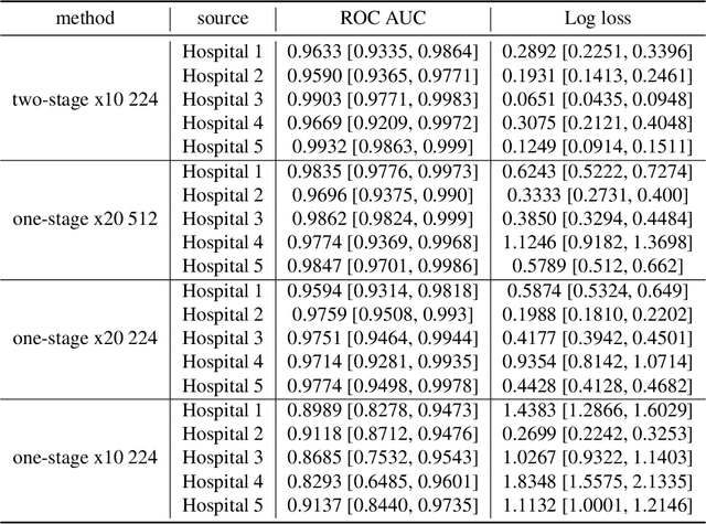 Figure 1 for A deep learning model for gastric diffuse-type adenocarcinoma classification in whole slide images