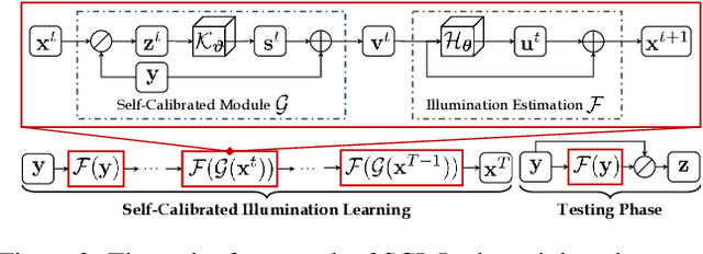 Figure 2 for Toward Fast, Flexible, and Robust Low-Light Image Enhancement