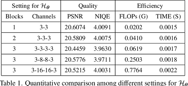 Figure 1 for Toward Fast, Flexible, and Robust Low-Light Image Enhancement