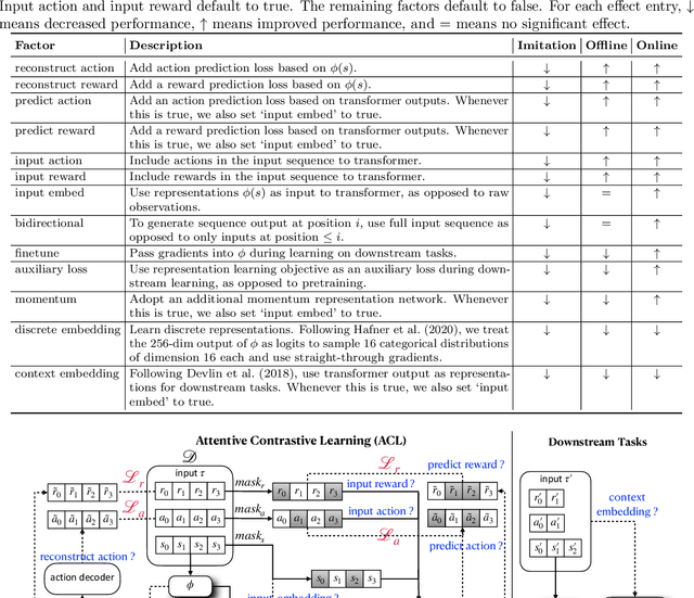 Figure 4 for Representation Matters: Offline Pretraining for Sequential Decision Making