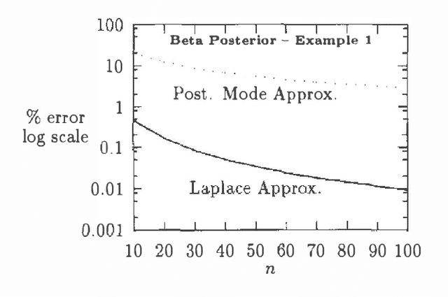 Figure 3 for Laplace's Method Approximations for Probabilistic Inference in Belief Networks with Continuous Variables
