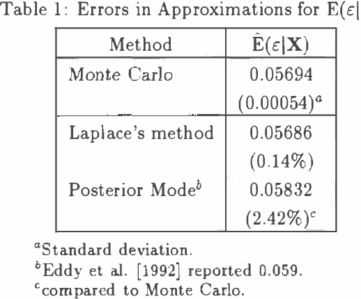 Figure 2 for Laplace's Method Approximations for Probabilistic Inference in Belief Networks with Continuous Variables