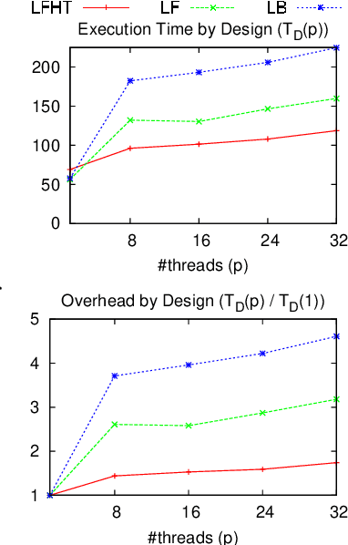 Figure 3 for Properties of Stable Model Semantics Extensions