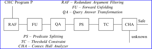 Figure 4 for Properties of Stable Model Semantics Extensions