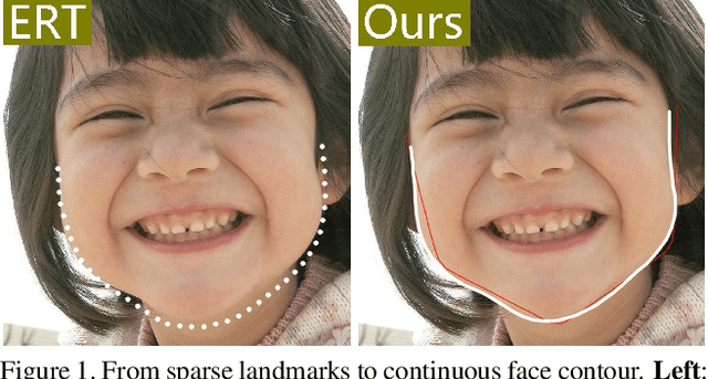 Figure 1 for L2GSCI: Local to Global Seam Cutting and Integrating for Accurate Face Contour Extraction
