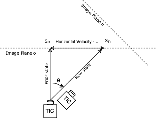 Figure 3 for A Novel Indoor Positioning System for unprepared firefighting scenarios