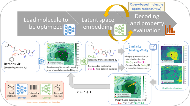 Figure 1 for Optimizing Molecules using Efficient Queries from Property Evaluations