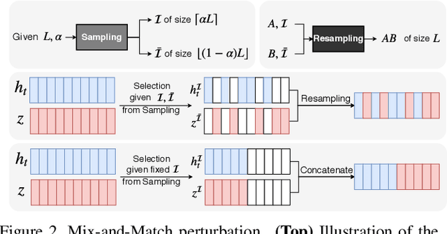 Figure 2 for Learning Variations in Human Motion via Mix-and-Match Perturbation