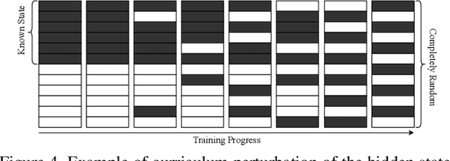 Figure 4 for Learning Variations in Human Motion via Mix-and-Match Perturbation