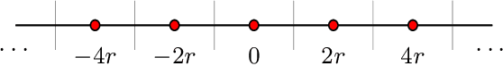 Figure 3 for A Fundamental Limit of Distributed Hypothesis Testing Under Memoryless Quantization