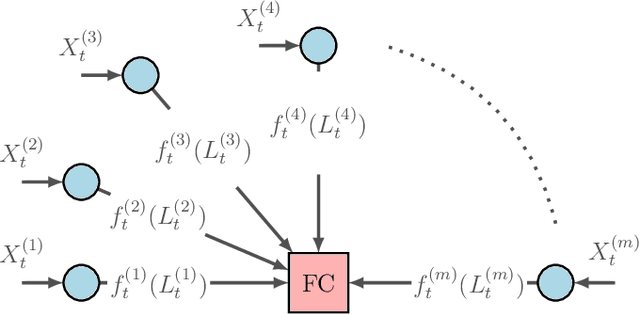 Figure 1 for A Fundamental Limit of Distributed Hypothesis Testing Under Memoryless Quantization