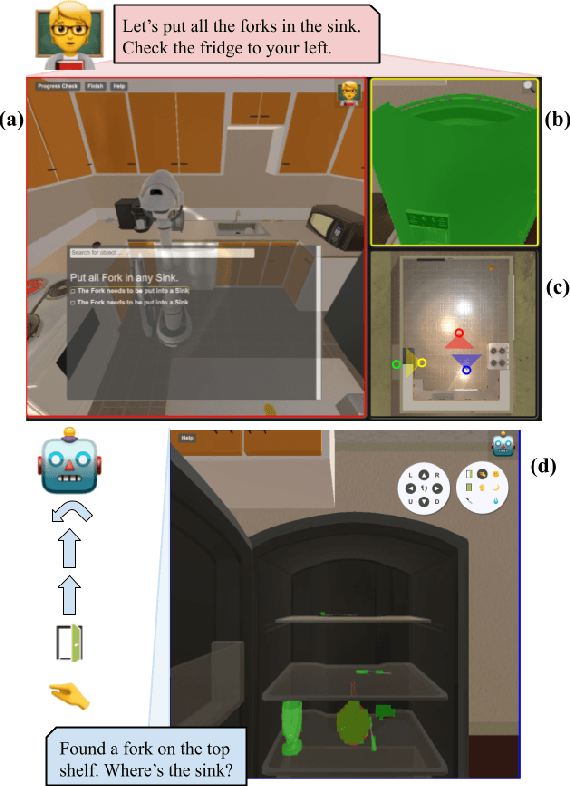 Figure 2 for TEACh: Task-driven Embodied Agents that Chat