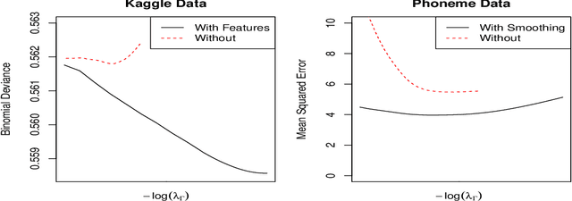 Figure 2 for Flexible Low-Rank Statistical Modeling with Side Information