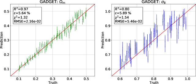 Figure 2 for Robust field-level inference with dark matter halos