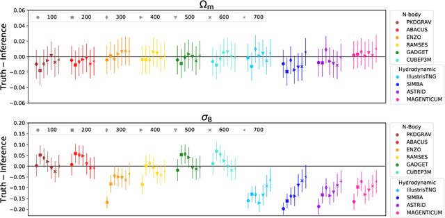 Figure 3 for Robust field-level inference with dark matter halos