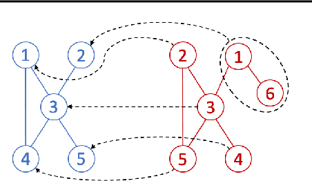 Figure 1 for Wasserstein-based Graph Alignment