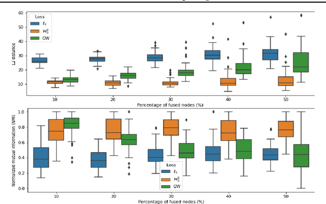 Figure 2 for Wasserstein-based Graph Alignment