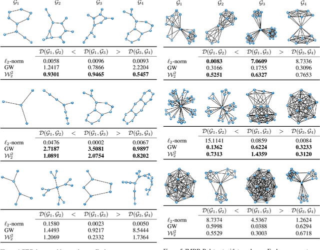 Figure 4 for Wasserstein-based Graph Alignment