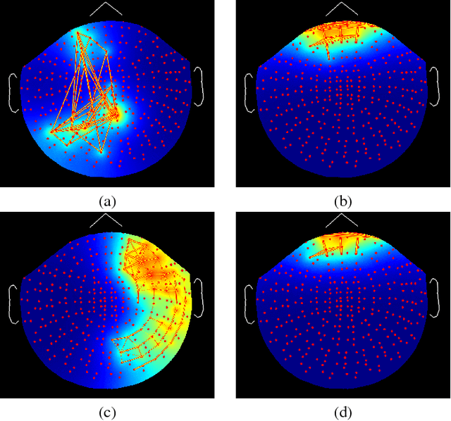 Figure 2 for Simultaneous Low-rank Component and Graph Estimation for High-dimensional Graph Signals: Application to Brain Imaging
