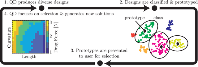 Figure 1 for Prototype Discovery using Quality-Diversity
