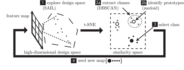 Figure 3 for Prototype Discovery using Quality-Diversity