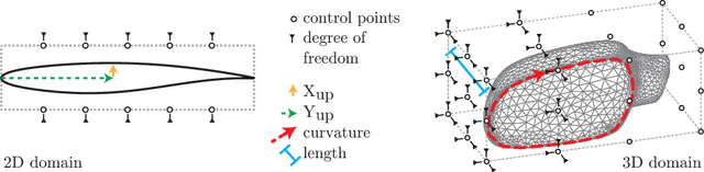 Figure 4 for Prototype Discovery using Quality-Diversity