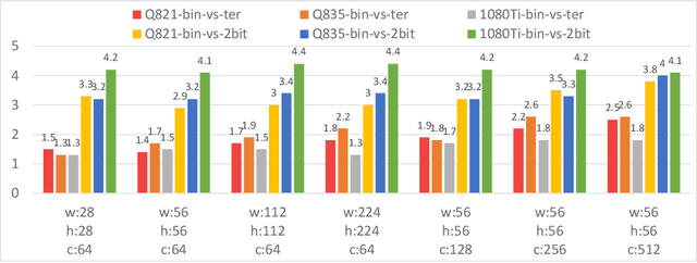 Figure 3 for FATNN: Fast and Accurate Ternary Neural Networks