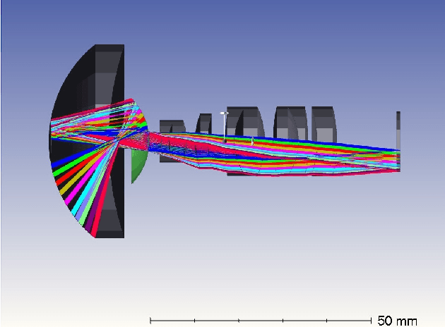 Figure 2 for Aerial-PASS: Panoramic Annular Scene Segmentation in Drone Videos