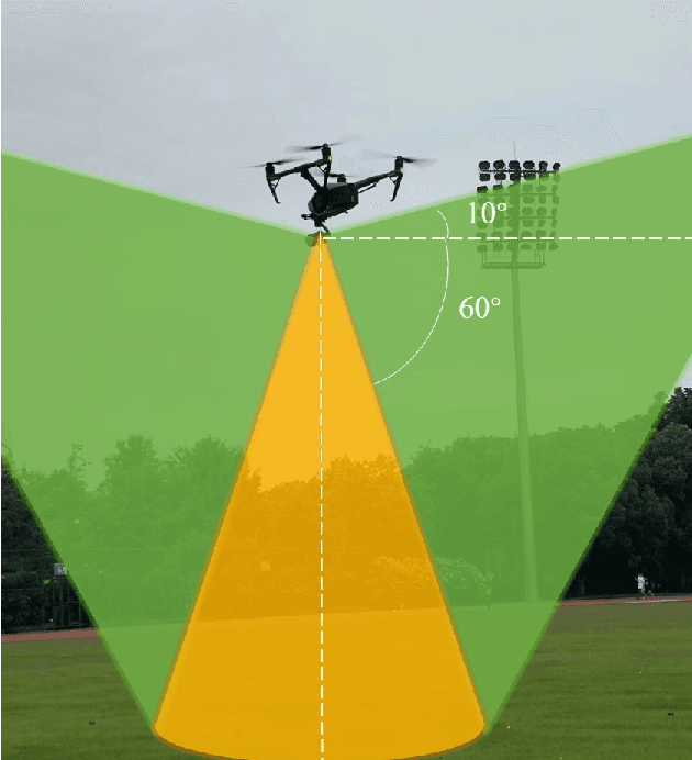 Figure 3 for Aerial-PASS: Panoramic Annular Scene Segmentation in Drone Videos