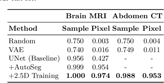 Figure 2 for AutoSeg -- Steering the Inductive Biases for Automatic Pathology Segmentation