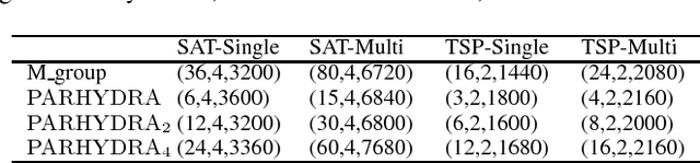 Figure 2 for Automatic Construction of Parallel Portfolios via Explicit Instance Grouping