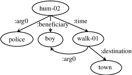 Figure 1 for Semantic-based Pre-training for Dialogue Understanding